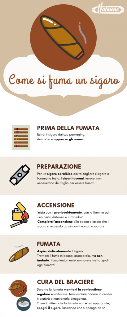 come si fuma un sigaro - infografica