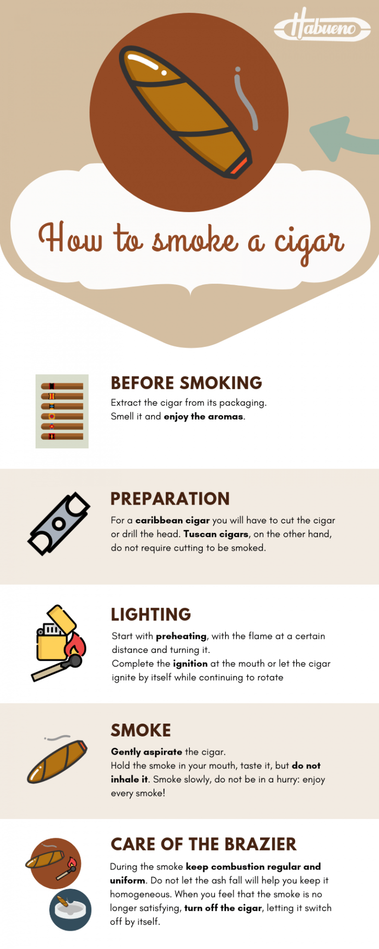 How to smoke cigar 10 tips and infographics · Habueno